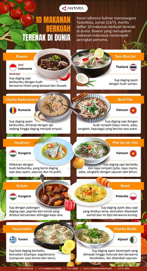 10 Makanan Berkuah Terenak Di Dunia Infografik ANTARA News