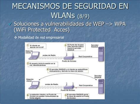 Ppt Seguridad En Redes Inal Mbricas Powerpoint Presentation Free