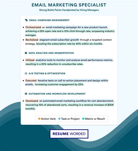 Email Marketing Specialist Resume Examples for 2025 | Resume Worded