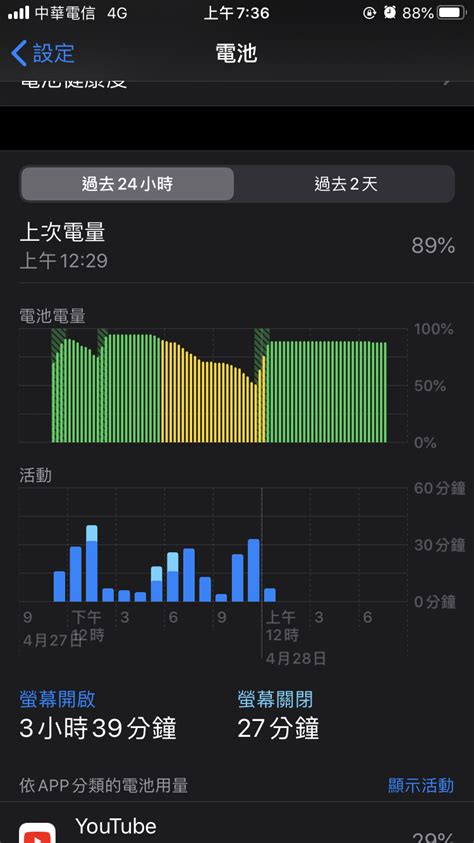 心得 6s Plus 升級se2020 看板 Ios 批踢踢實業坊