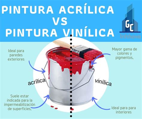 The Words Pintura Acrilica Vs Pintura Vinilica In Spanish