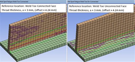 Weld Fatigue | EDRMedeso Weld Toolkit