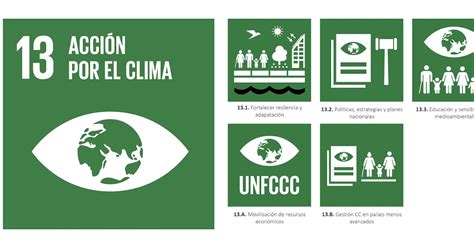 Almagra Metas Y Objetivos De La Agenda 2030 Ods13 Acción Por El Clima