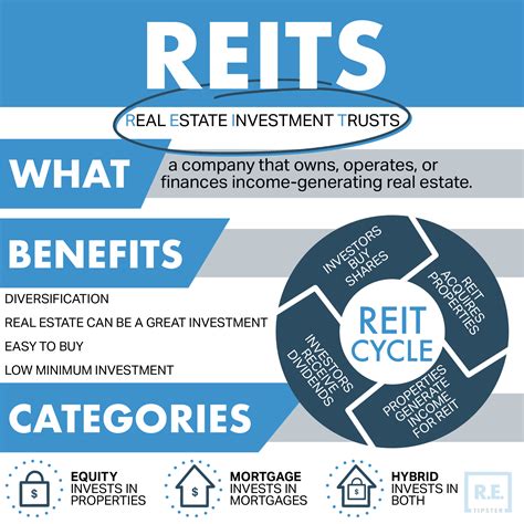 What Is Residential Real Estate Retipster