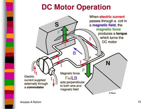 Ppt Dc Motor And Dc Generator Powerpoint Presentation Free Download