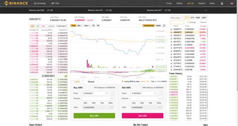 Bittrex Vs Binance Exchange Comparison CaptainAltcoin