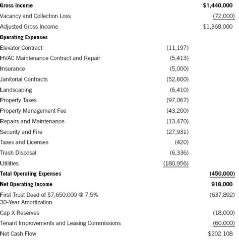 Real Estate Business Expenses