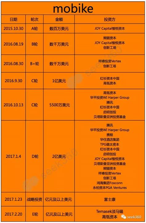 共享單車 偽共享經濟下的資本泡沫 20170317早讀課 It閱讀