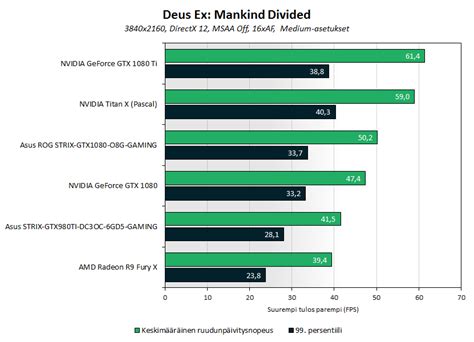 Gtx Ti Benchmark With I F P P Ultrawide K