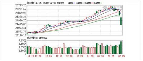 美股暴跌的原因找到了股市实战gssz股吧东方财富网股吧