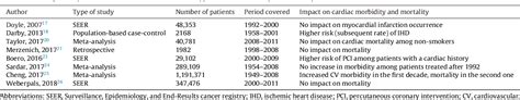 Table From Reports Of Practical Oncology And Radiotherapy