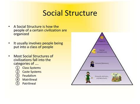 Medieval Japan Social Structure