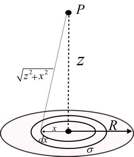 Solved Chapter 2 Problem 6p Solution Introduction To Electrodynamics