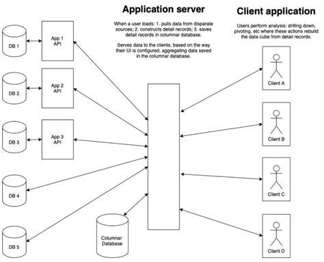data cube  bytesense computer science  practitioners