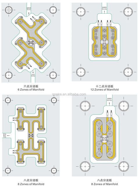 Hot Runner Manifold For Hot Runner System Hot Runner Plastic Mold Single Cavity Buy Plastic