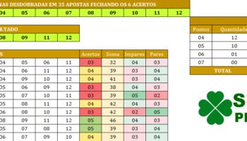 Arquivos Lotomania Sorte Premium