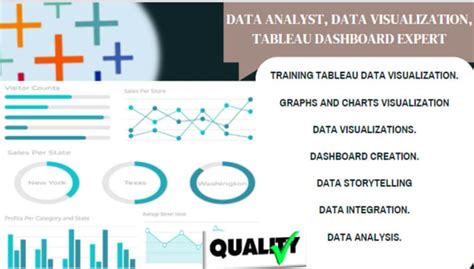 Be Your Data Analyst Data Visualization Tableau Dashboard Expert By Aileensantos693 Fiverr