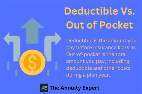 Deductible Vs Out Of Pocket What S The Difference 2023