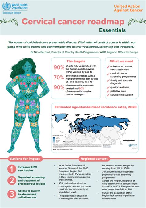 Cervical Cancer Roadmap Essentials