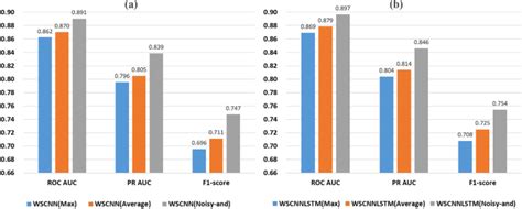Modeling in-vivo protein-DNA binding by combining multiple-instance ...