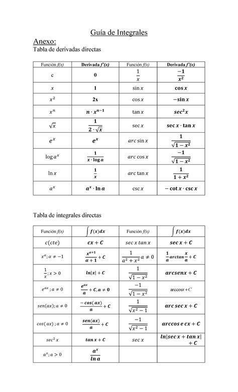 Gu A Y Tablas De Integrales Y Derivadas Gu A De Integrales Anexo