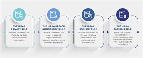 What Is The Hipaa Privacy Rule Everything You Need To Know