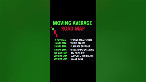 Moving Average Road Map 🗾📈📉📊 Stockmarket Macd Movingaverage Chart