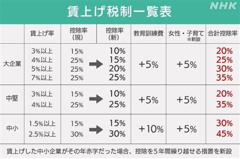 中小企業賃上げ支援策のあり方・下─昨日の「赤旗」 松竹伸幸オフィシャルブログ「超左翼おじさんの挑戦」powered By Ameba