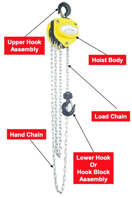 selecting   chain hoist   jobs browne