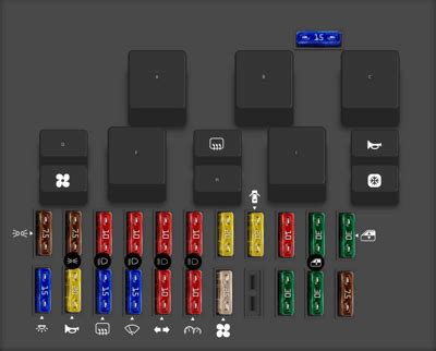 Diagrama De Fusibles Fiat Uno 1998 Opinautos