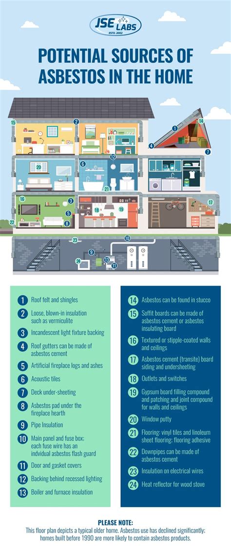 The Complete Guide To Asbestos Containing Materials Acm