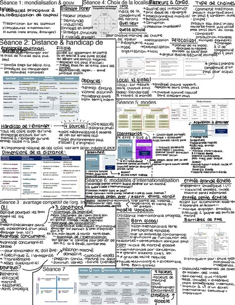 Resume Ai Feuille Note S Ance Mondialisation Gouv Intern