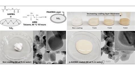 Surface Coating Of Titanium Dioxide Nanoparticles With A Polymerizable Chelating Agent And Its