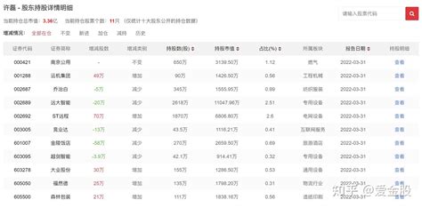 著名牛散持股数据 许磊 持股明细（爱金股数据） 知乎