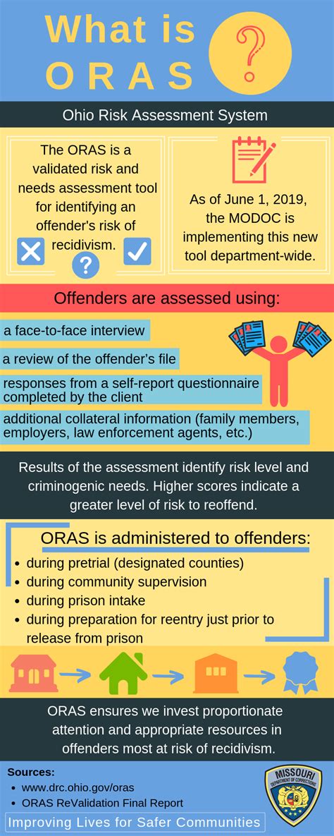 Justice Reinvestment Initiative Missouri Department Of Corrections