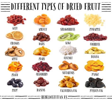 Collection 102 Pictures Dry Fruits Names And Images Superb