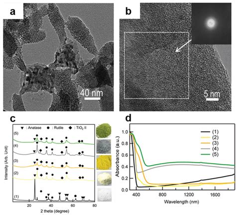 A Tem And B Hrtem Analyses For The Assynthesized Amorphous Product