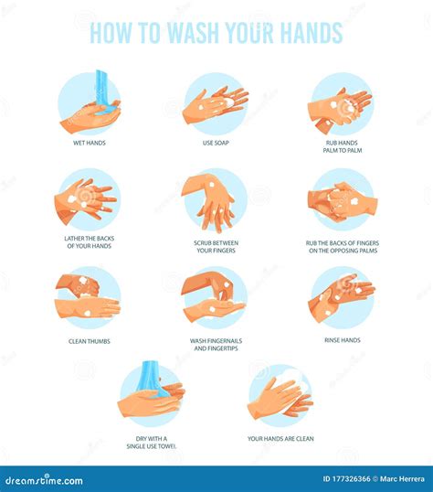 How To Washing Hands Properly Infographic Vector Illustration