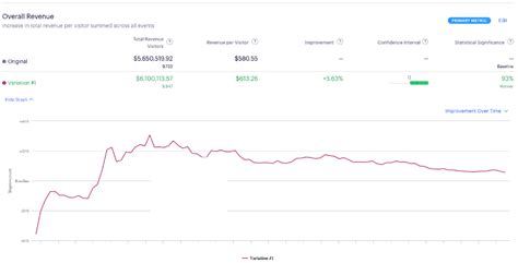 How To Get Digital Maturity Buy In Smart Panda Labs