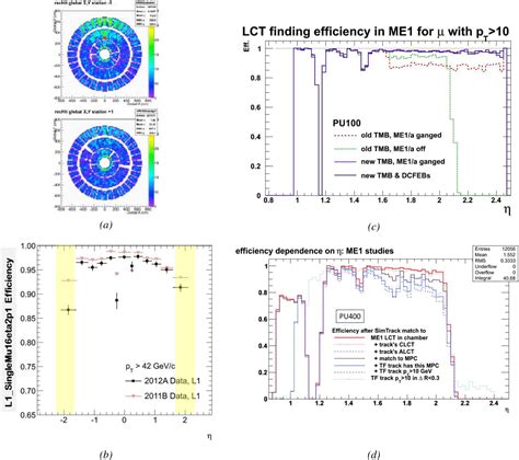 Figure From A Gem Detector System For An Upgrade Of The High Eta Muon