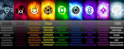 Which is your favorite lantern corps : r/Greenlantern