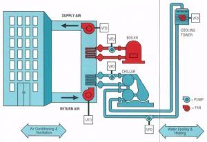 TRAINING HVAC SYSTEM AND PLC CONTROL