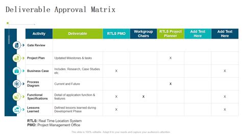 Top 10 Approval Matrix Templates With Examples And Samples