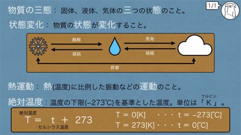 【要点解説⑤】物質の三態と熱運動【化学基礎】 するがログ