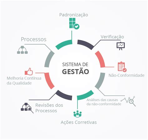 Gestão Da Qualidade Aquila Consultoria