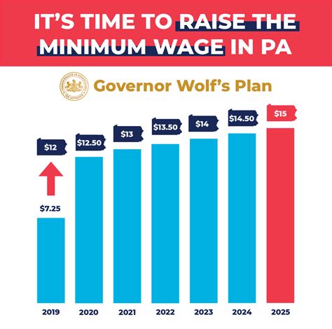 Minimum Wage 2024 Pennsylvania Debra Eugenie