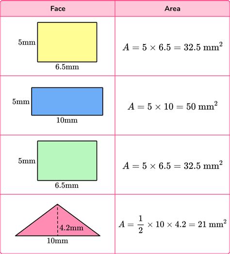 Surface Area of a Prism - Math Steps, Examples & Questions