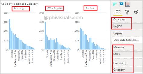 Infographic Designer Power Bi