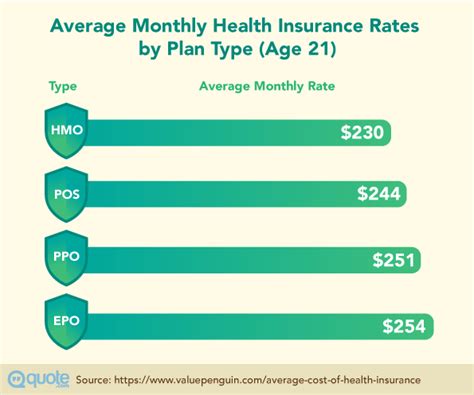 Monthly Health Insurance Rates How Much Does Individual Health Insurance Cost Ehealth