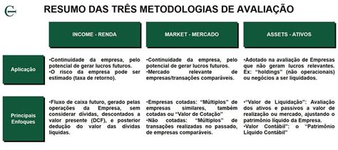 Avalia O Pelo Valor Patrimonial Da Empresa Como Fazer